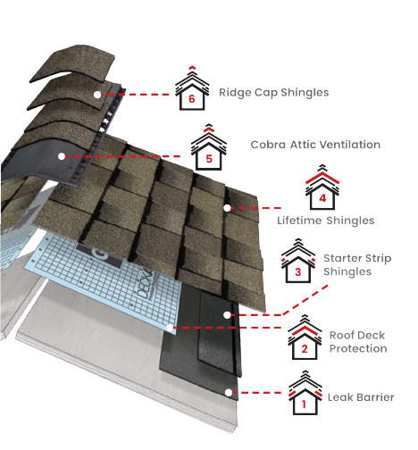 Armour Roofing and ExteriorsImages